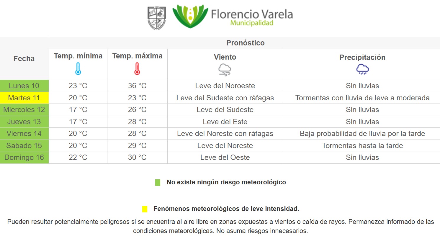 Llega el alivio luego del calor extremo
